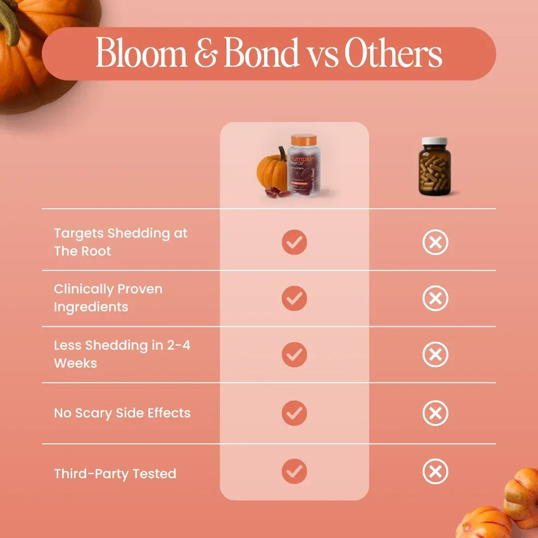 Bloom & Bond® Pumpkin Seed Oil with Saw Palmetto for Women [2000mg per Serving] - Cold-Pressed Organic Softgels for Healthy Hair & Scalp - Supports Fuller-Looking Hair - Plant-Based Supplement