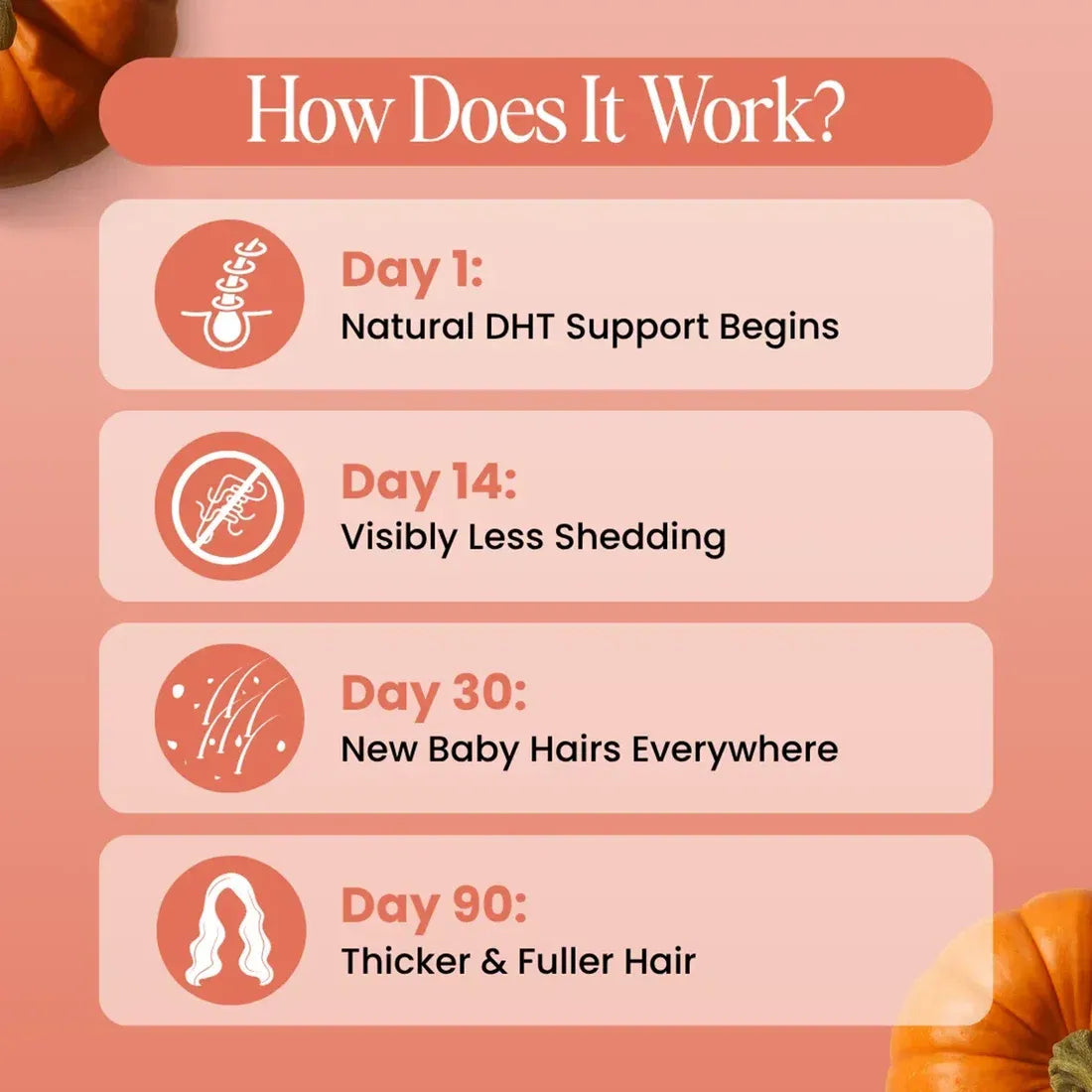 Bloom & Bond® Pumpkin Seed Oil with Saw Palmetto for Women [2000mg per Serving] - Cold-Pressed Organic Softgels for Healthy Hair & Scalp - Supports Fuller-Looking Hair - Plant-Based Supplement