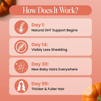 Bloom & Bond® Pumpkin Seed Oil with Saw Palmetto for Women [2000mg per Serving] - Cold-Pressed Organic Softgels for Healthy Hair & Scalp - Supports Fuller-Looking Hair - Plant-Based Supplement